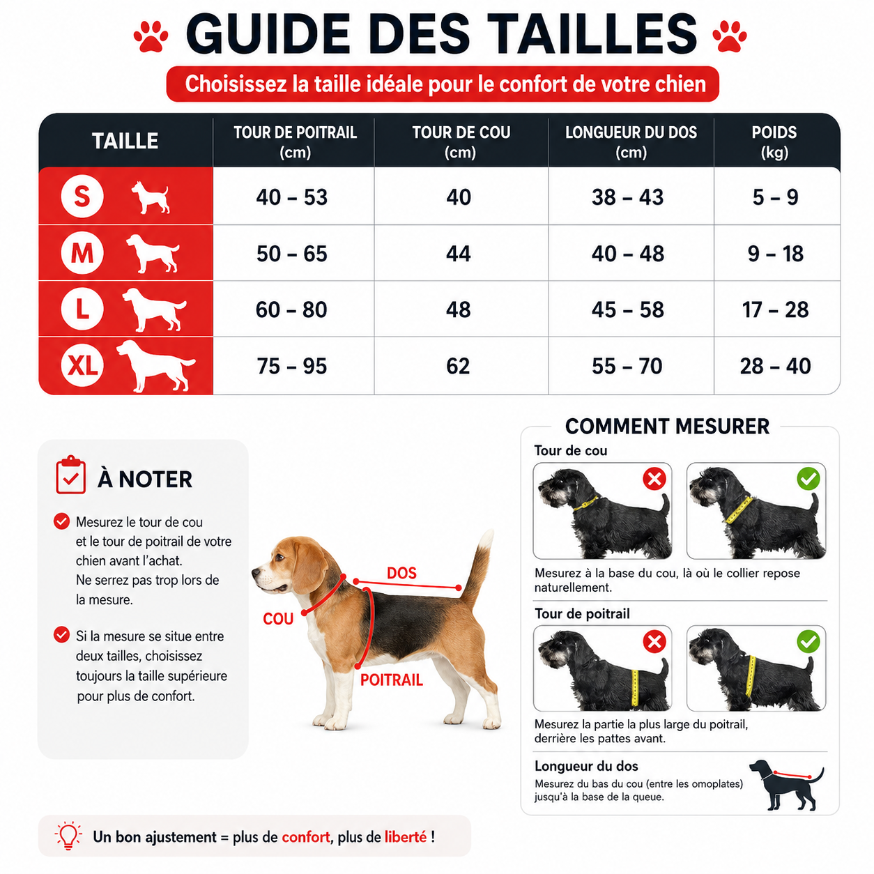 Felineau Gilet de Flottaison pour Chien — Design Requin
