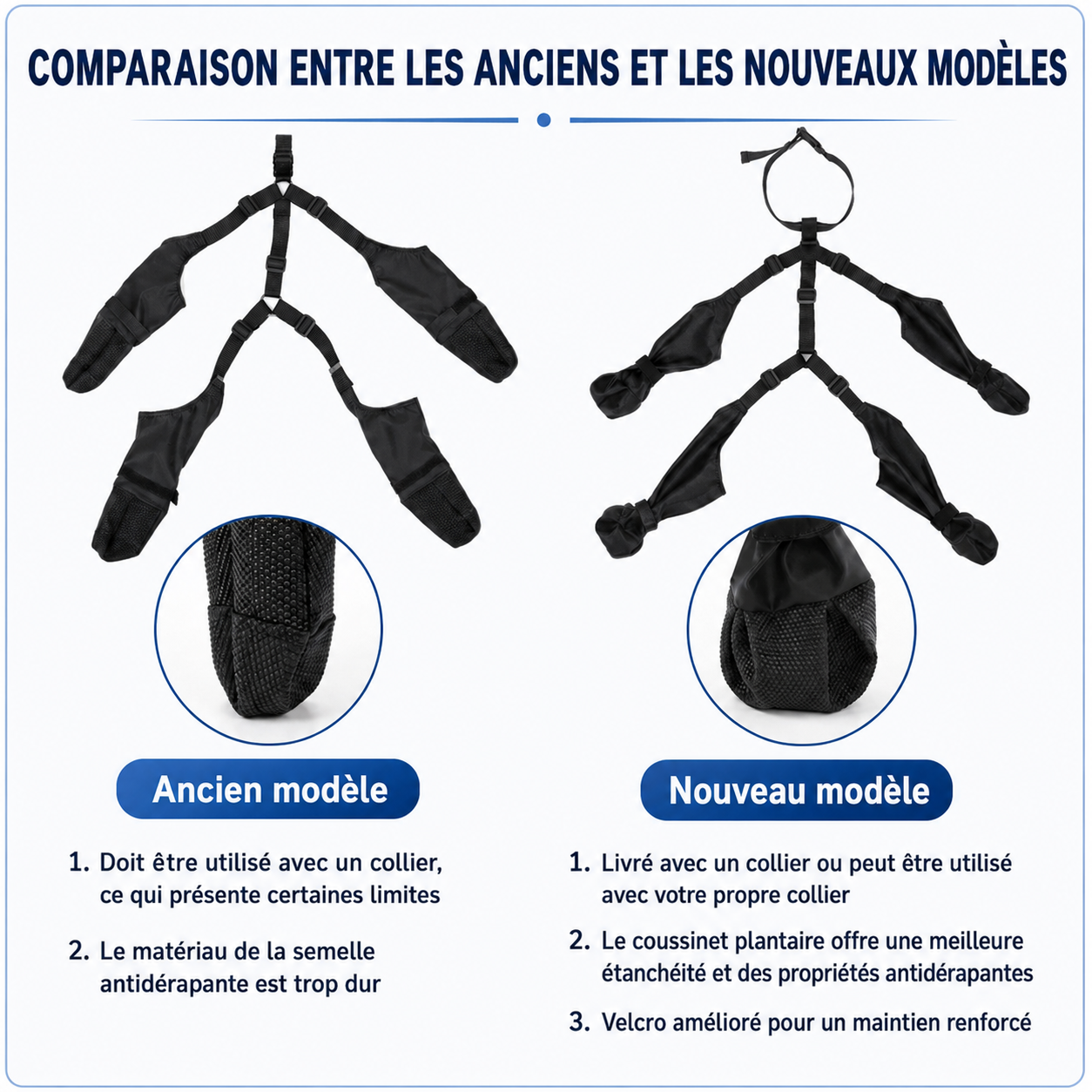 Bottes Imperméables Réglables pour Chien – Chaussures Antidérapantes Protection des Pattes Toutes Saisons