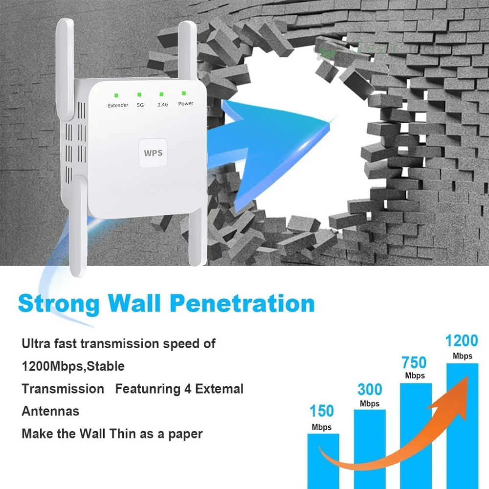 Répéteur Wi-Fi double bande avec configuration WPS