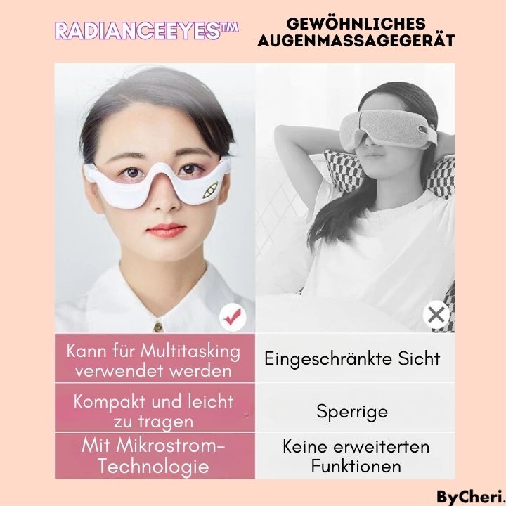 Appareil de massage à microcourants pour le contour des yeux