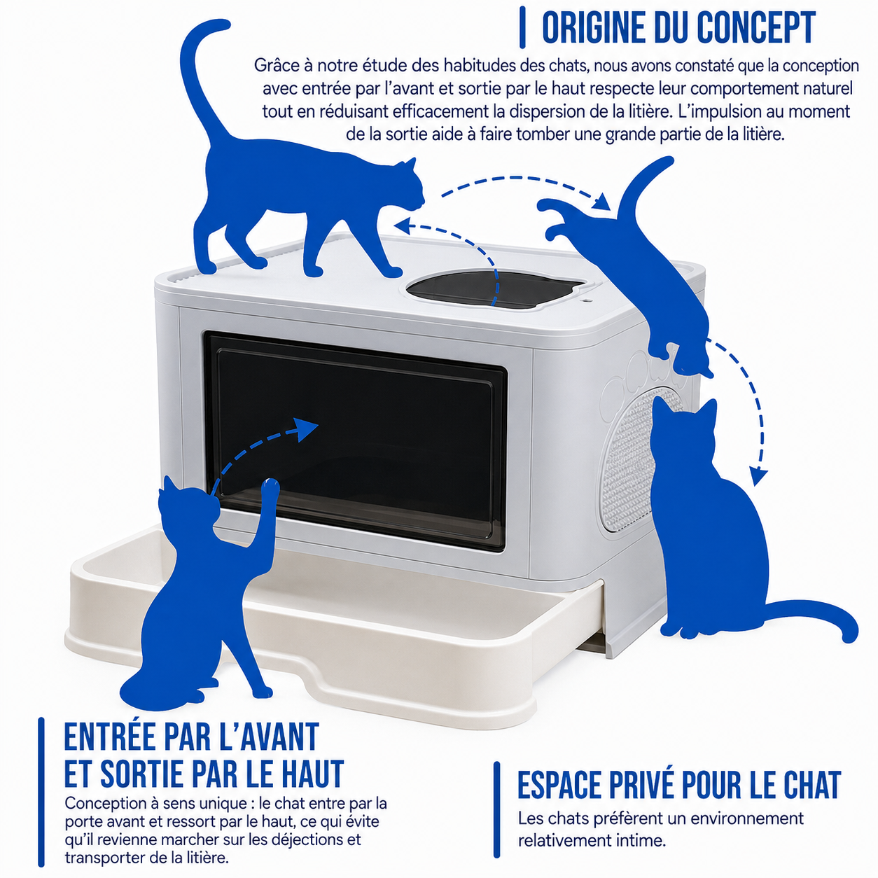 Felineau Maison de Toilette pour Chat — Double Entrée 360° Pliable