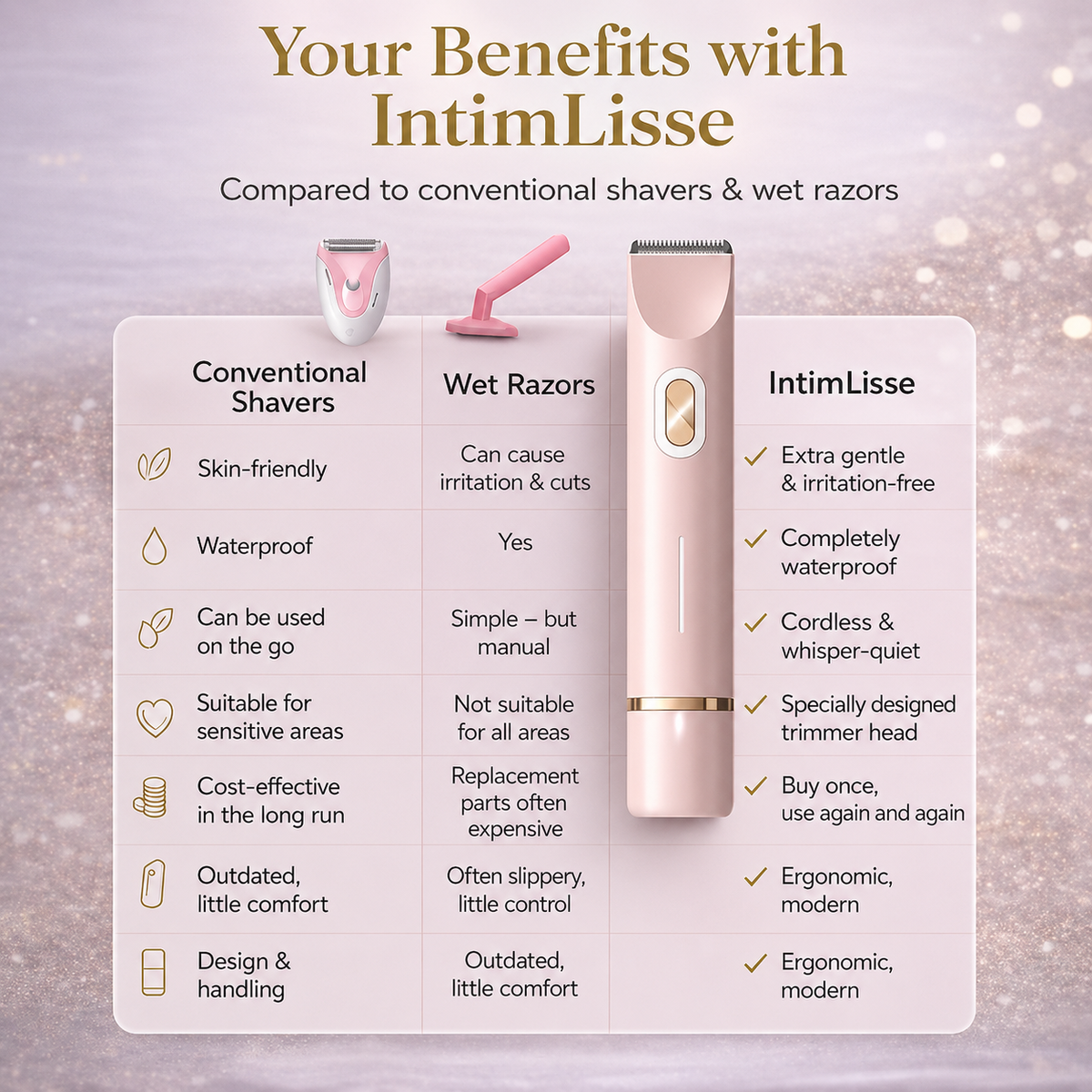 Rasoir électrique rechargeable pour femme, corps et zones sensibles