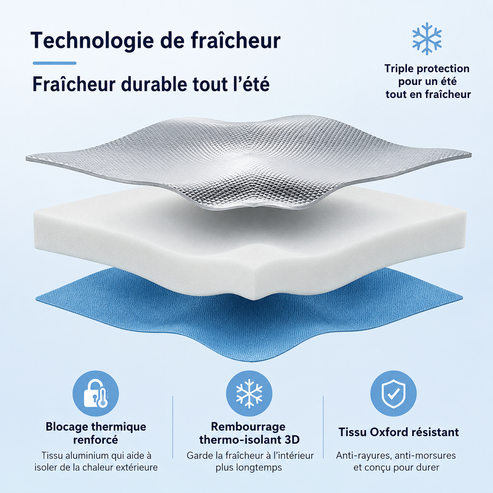 Technologie de fraîcheur ChillDome — 3 couches isolantes