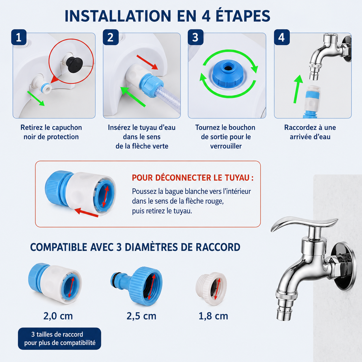 Felineau Fontaine à Eau Activée par la Patte pour Chien - Jeu d'Été
