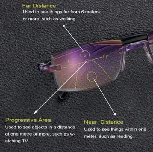Lunettes de lecture progressives sans contour 16,7 g
