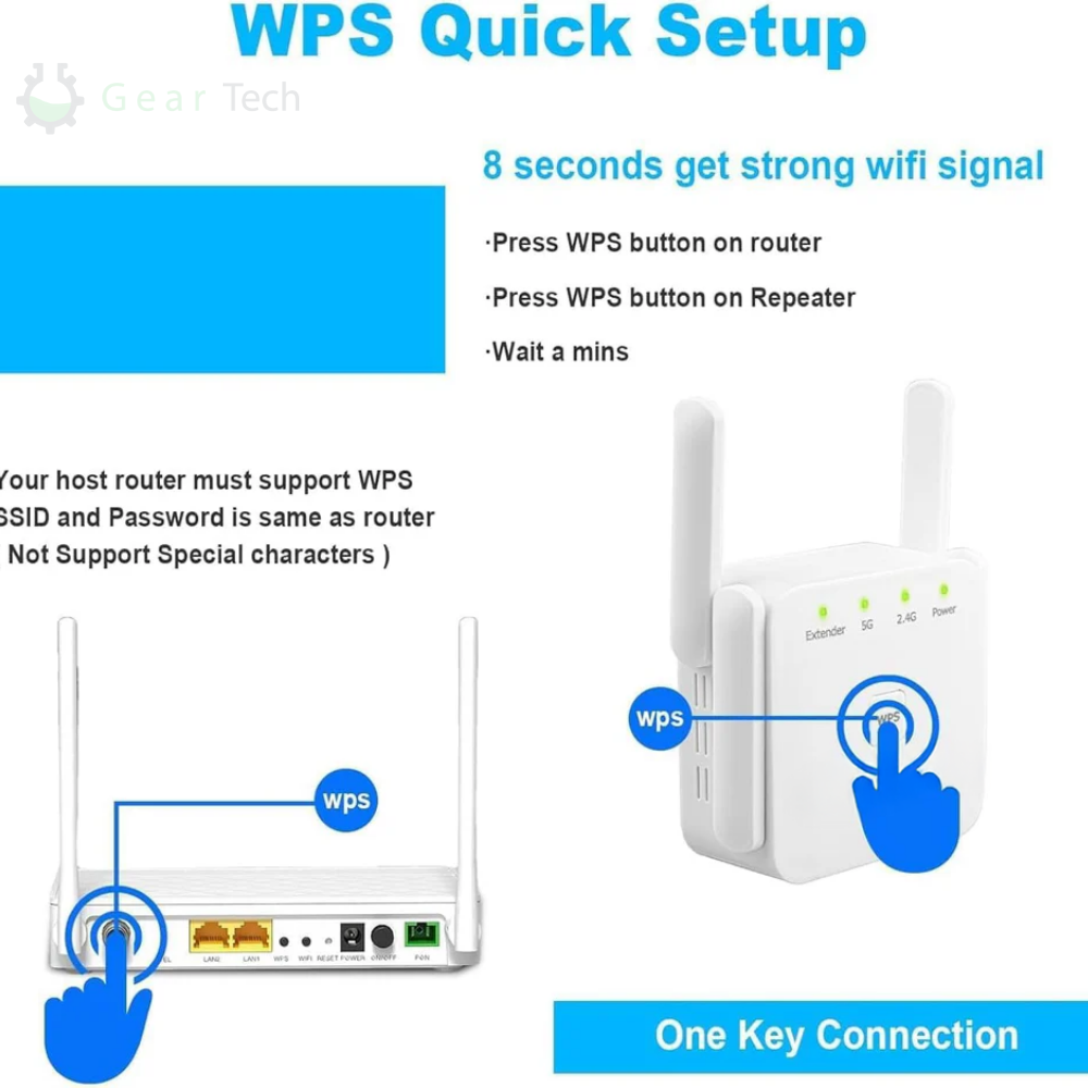Répéteur Wi-Fi double bande avec configuration WPS