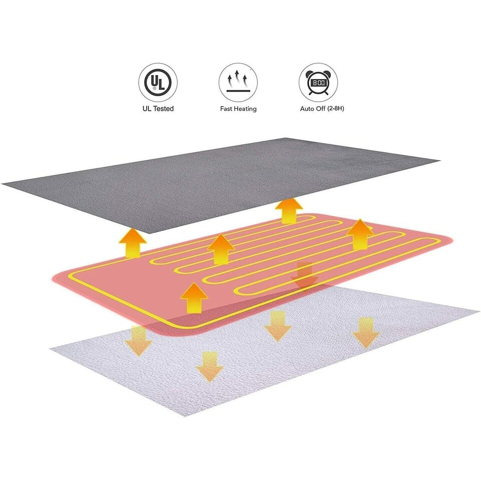 Plaid chauffant en flanelle doublée polaire à six températures
