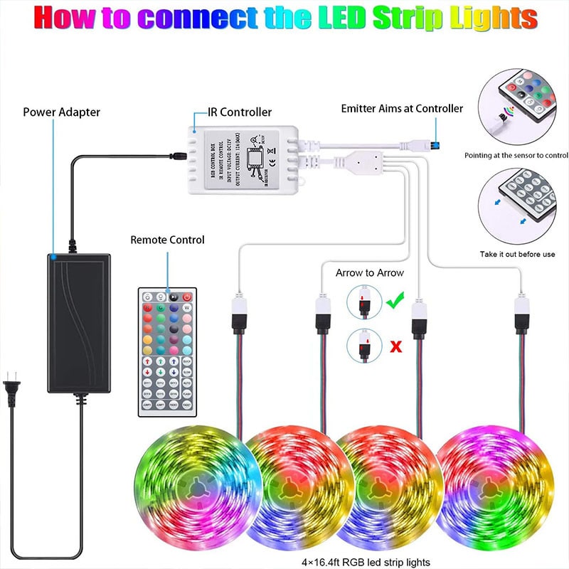 Kit de quatre rubans LED RVB avec télécommande 44 touches