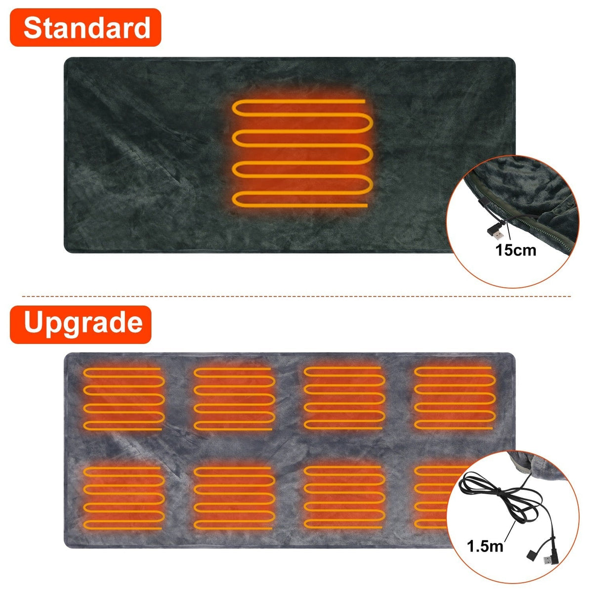Couverture chauffante à porter en polaire USB, 150 × 80 cm
