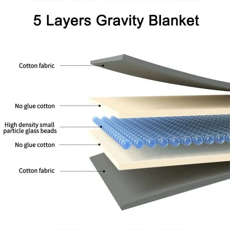 Couverture lestée en coton matelassé à billes de verre