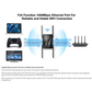 Répéteur Wi-Fi à quatre antennes avec bouton WPS