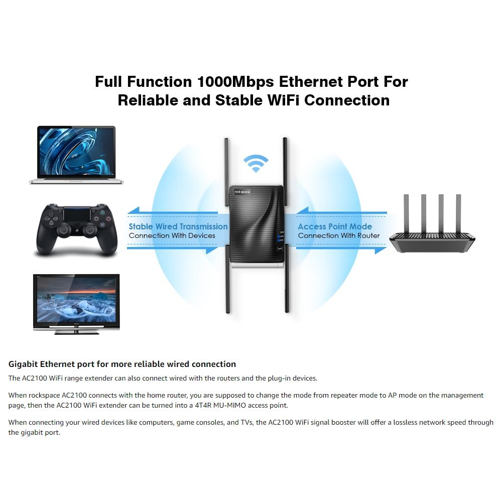 Répéteur Wi-Fi à quatre antennes avec bouton WPS